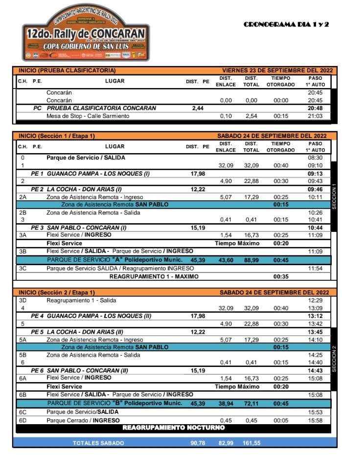 GabrielOsorio34's tweet photo. La 7ma del @RallyArgentino estara del 23 al 25 de Sep. en Concaran, Prov. de San Luis junto al rally puntano que correra su 6ta fecha. 
La fecha pasada en Gral Roca, Rio Negro el ganador en la RC2 fue Ligato - Garcia.
La 5ta del puntano la gano en la Clase A Cavallera - Herrero. https://t.co/znzzdcVDTF