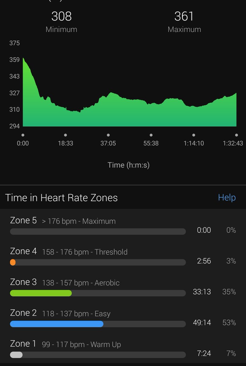 drnavin1012's tweet photo. Good Morning Tweeple 🌻 Easy 15k only #negativesplit running https://t.co/FuGRKOZ7NZ