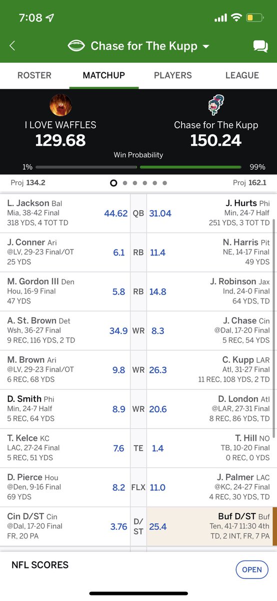 caripocket's tweet photo. @MatthewBerryTMR I survived playing against Lamar Jackson + Amon-Ra St. Brown 🙌 https://t.co/9sVhWTyg0m
