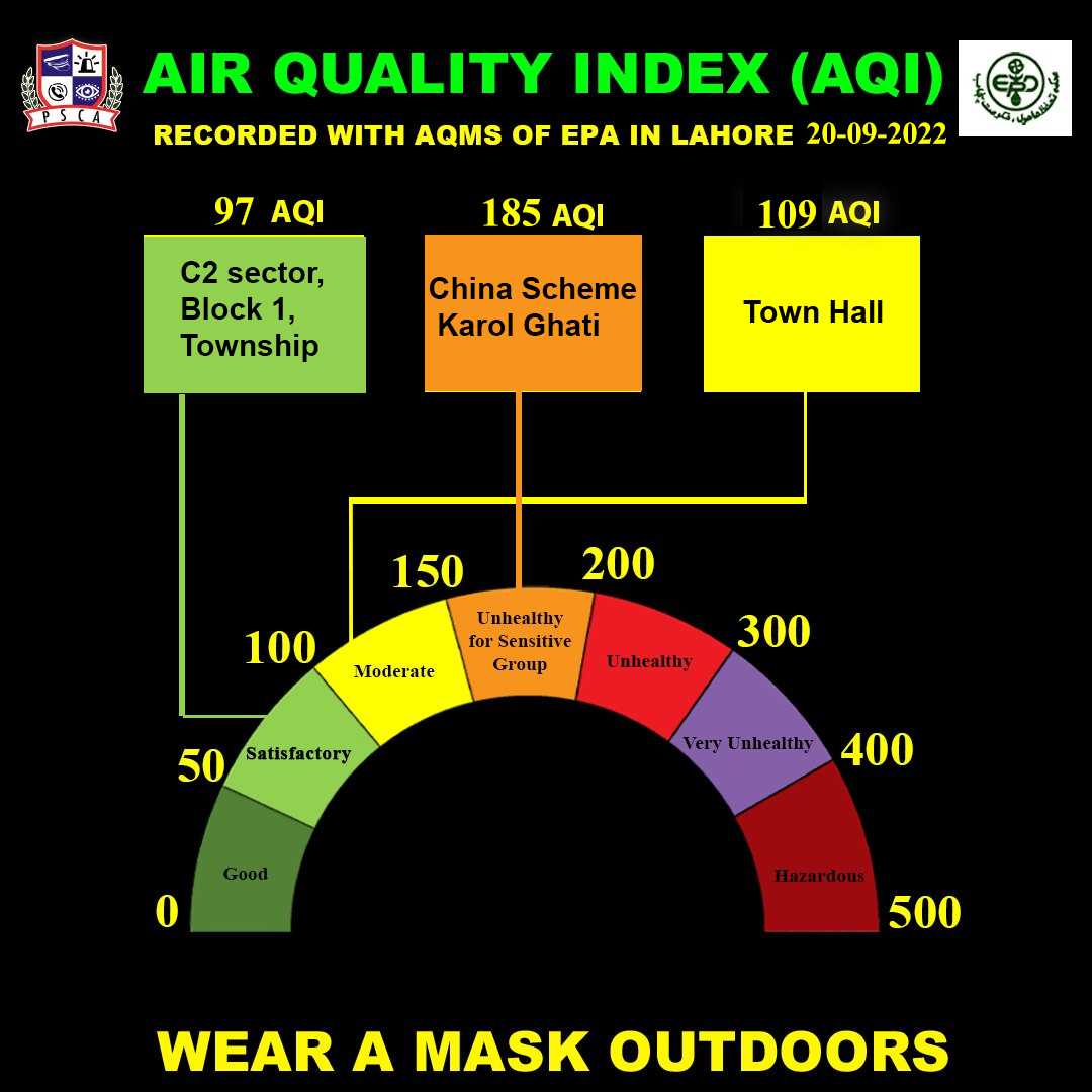 PSCA on Twitter "Lahore Air Quality index (AQI)! 20 September 2022