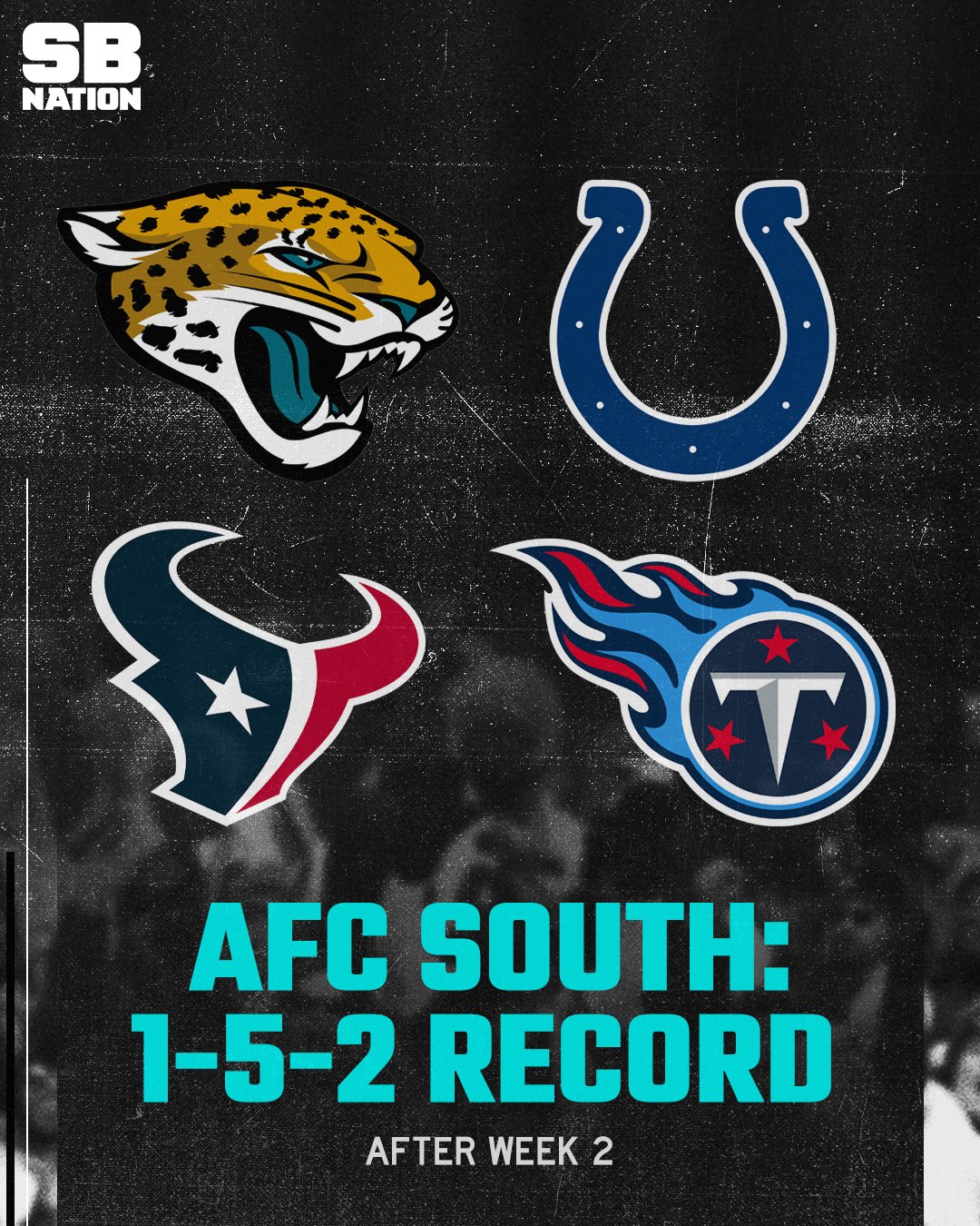 SB Nation on Twitter "The Jaguars have 100 of the AFC South's wins