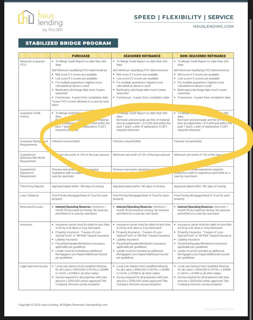 .<a href="/HausLending/">Haus Lending</a>. I own 92 properties &amp; you’re telling me I can’t apply for a loan because of a 26 year old felony? I’m more experienced than 90% of your applicants. Criminal record discrimination serves as a surrogate for race-based discrimination in the US. 

<a href="/HUDgov/">Department of Housing and Urban Development</a> 
<a href="/CivilRights/">DOJ Civil Rights Division</a>