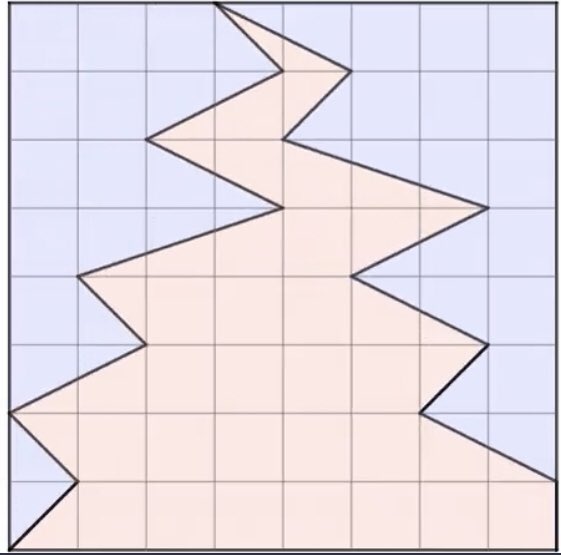 NolanFossum's tweet image. Thank you to @NatBanting for sharing this red area/blue area gif from @MagicPi2 .

I took Nat’s challenge to pause and ask my students to share their reasoning that the areas are equal.

1/

#MTBoS #thinkingclassroom @pgliljedahl
