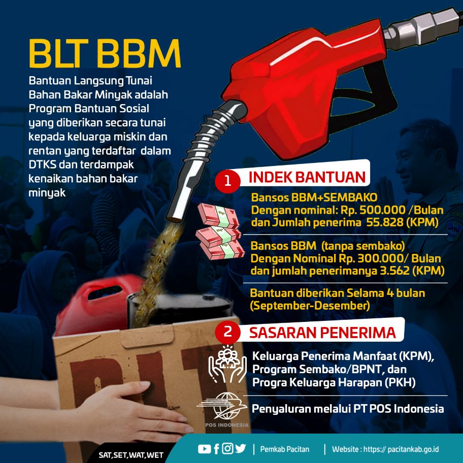 PemkabPacitan's tweet photo. Infografis Keluarga Penerima Manfaat BLT BBM Tahap 1 Kabupaten Pacitan

#bltbbm
#bangkitpulih
#BLTBBMpacitan https://t.co/iEC2s1GSKB