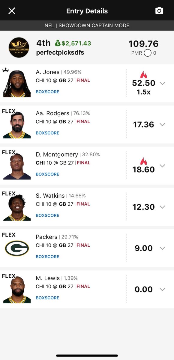 PerfectPicksDFS's tweet image. WE ARE BACK!! Took a brief hiatus working on some BIG things behind the scenes but we're here for #NFL #DFS! Got delayed Week 1, but kicked off Week 2 w/ a huge 4th place - $2,571 single line #DraftKings showdown cash on only $30 in entry fees! Monster start & many more to come!