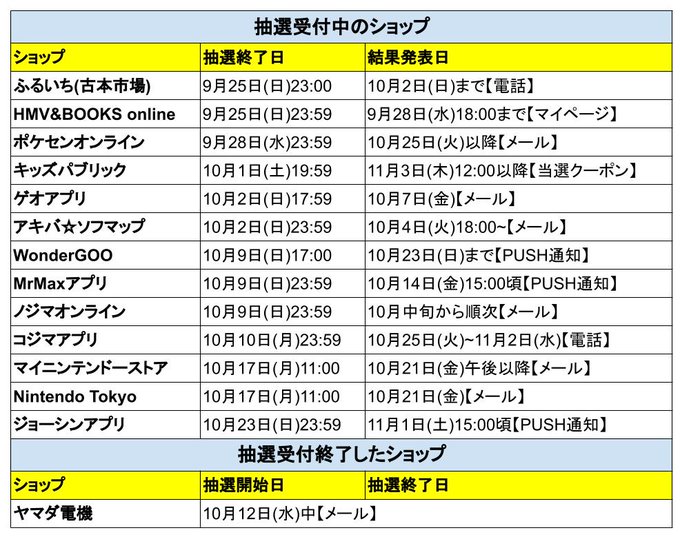 ポケモンsv限定デザインのスイッチ本体 有機el 予約 抽選最新情報まとめ 11 11更新 スカーレット バイオレットエディション 攻略大百科