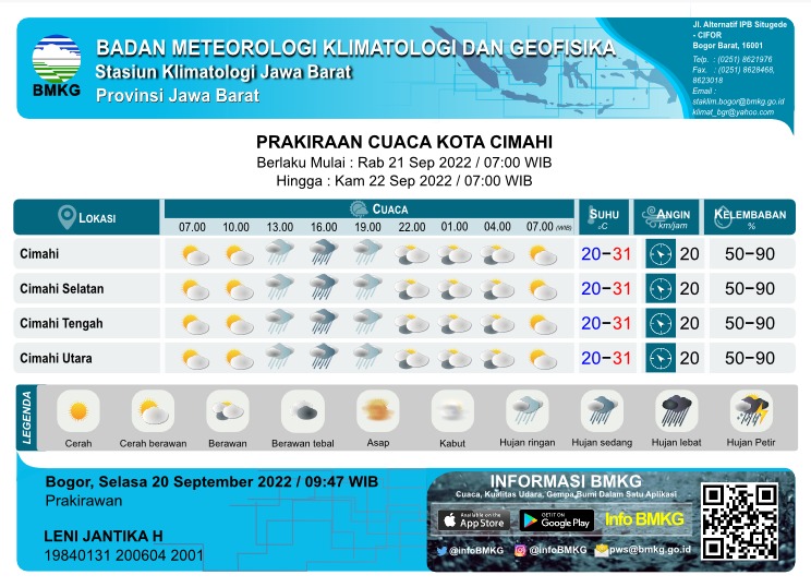 BMKGBandung tweet picture