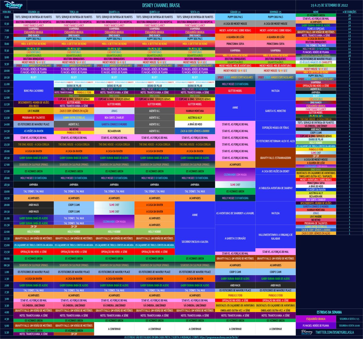 mundodymas's tweet photo. 🗓️ Disney Channel Brasil 🇧🇷 19/9 - 25/9
🆕 #PJMasks #EsquadrãoGranja
📺 Quinta #TBT: #AgenteKC
📺 Especial: #SetembroVilão
📺 24/9: Sabatona de #StarVsAsForçasDoMal https://t.co/Vz2FW8hdbh