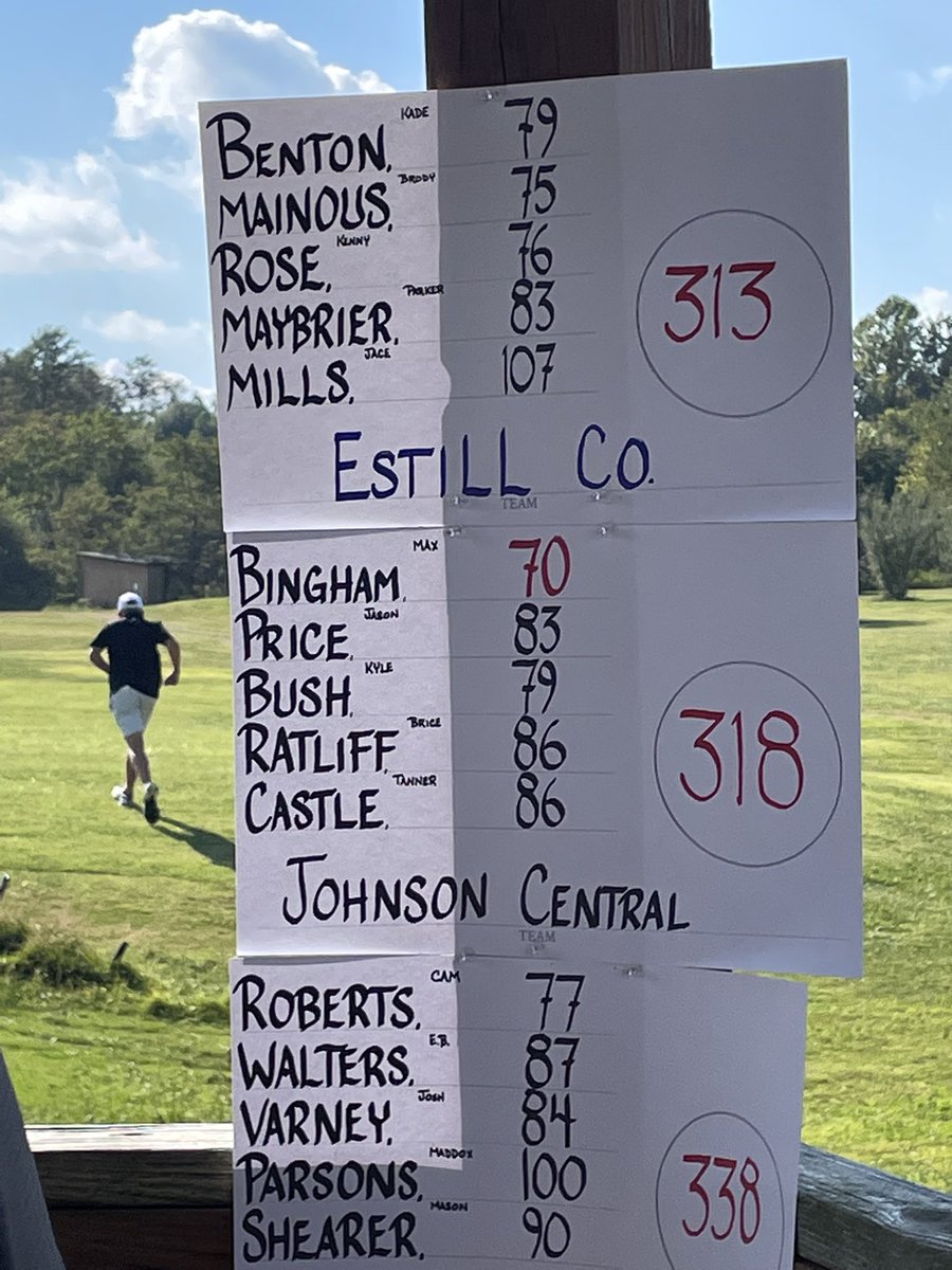 TConley_JCTV37's tweet photo. Congratulations to the Eagle Golf Team!!  Today the JCHS Boy’s golf team played in the 11th Region Golf Tournament at Raven Rock Golf Course. They finished Region Runner Up!!!! They will advance to the Semi State Tournament next week in Winchester!! https://t.co/TqNEbXOGdf