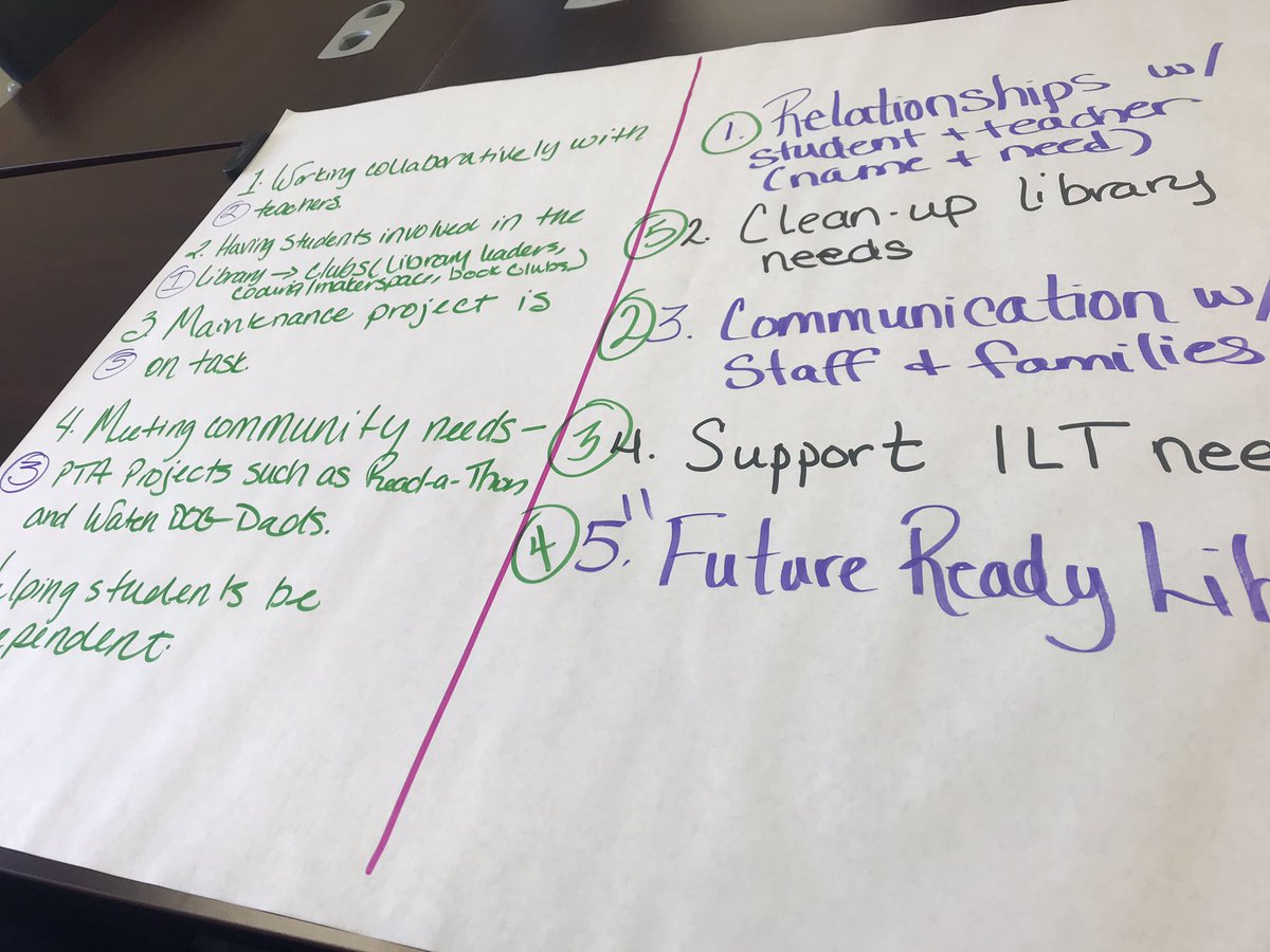 legitmrswhitt's tweet photo. Had a blast with the newest FISD librarians today talking priorities for creating a dynamic library program! First of many awesome mini-leadership moments this year! @FISD_Libraries #FISDmadetoshine @jeanachetty @littyLIB https://t.co/p8TQgSlRCR