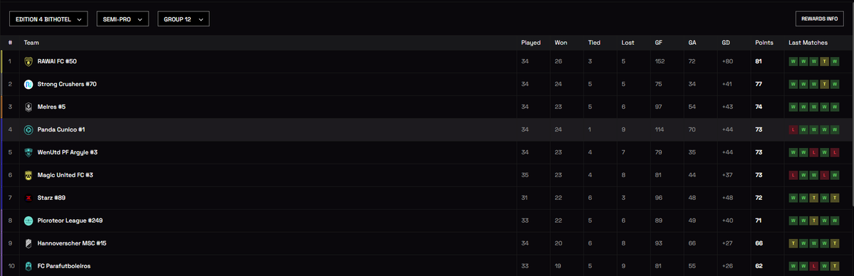 Se nos escapo el podio en la ultima... pero el equipo aguarda un refuerzo estrella para la proxima temporada