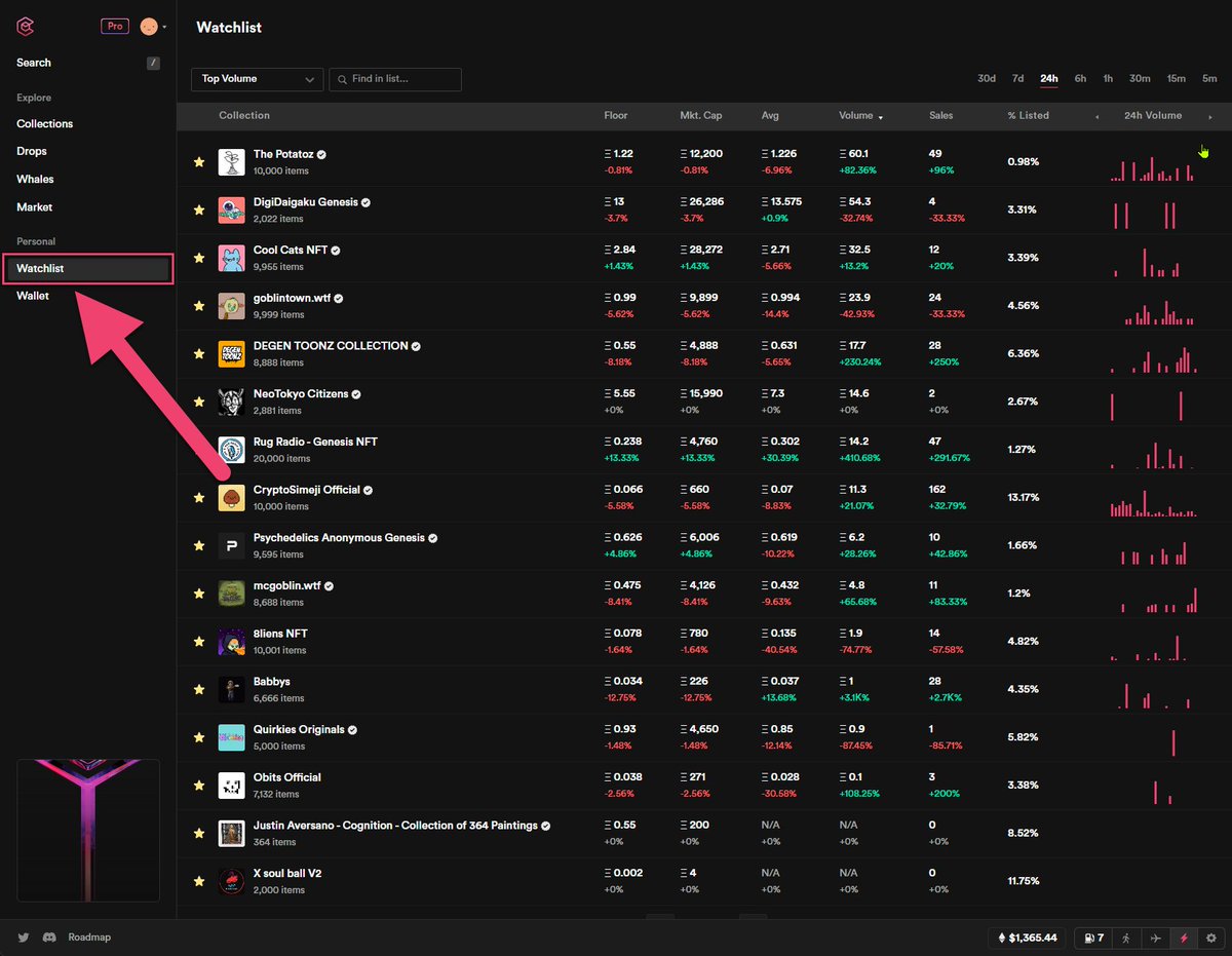 curiotools's tweet photo. π₯ Keep track of your favorite #NFTCollections on the Curio Watchlist page.
πͺ All the information you need in a single pane.
#CurioPro #NFTTool https://t.co/1pcAvQIL59