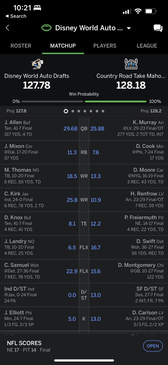MungerAdam's tweet photo. @MatthewBerryTMR I had my miracle… until Dalvin Cook caught a pass for 4 yds on the last meaningless drive of the game. https://t.co/KSmMqthEuw