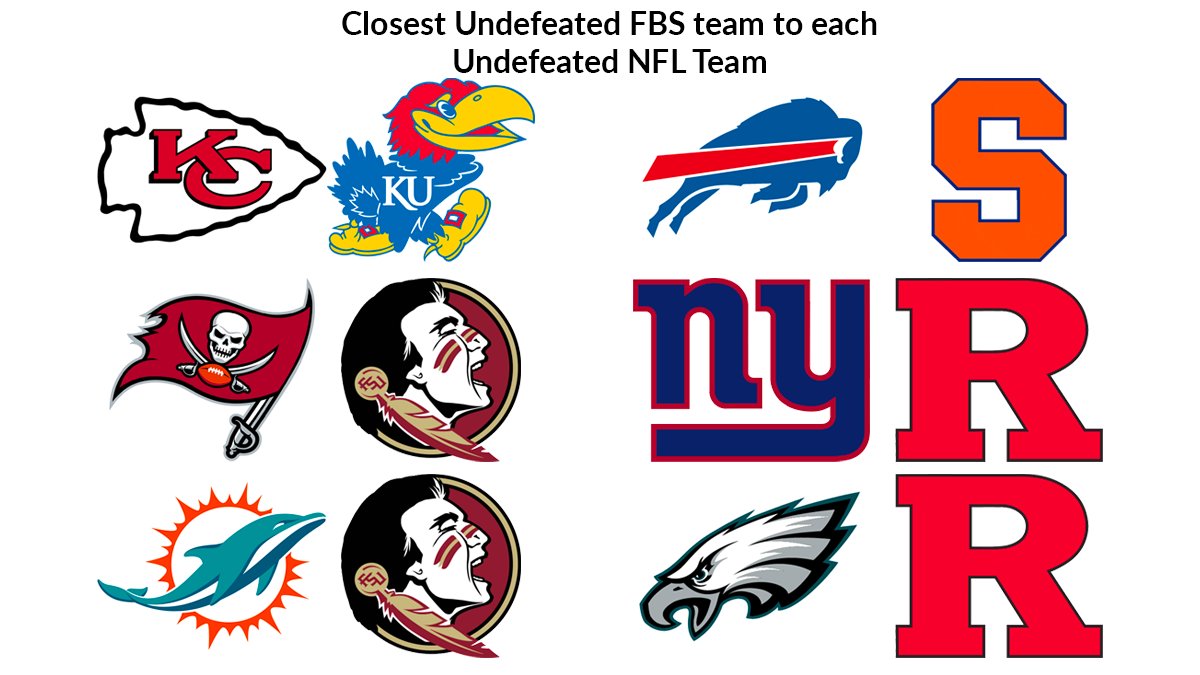 Last Undefeated Nfl Team 2025