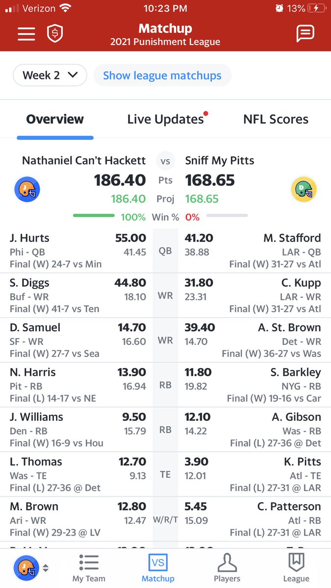 JohnJamison17's tweet photo. @MatthewBerryTMR Down 86.6–156.65. Didn’t even check the matchup until I heard Diggs had 2 TDs. Thank you fantasy gods! 🙏 #FantasyLife #MondayNightMiracle https://t.co/wLsS1Ymvzg