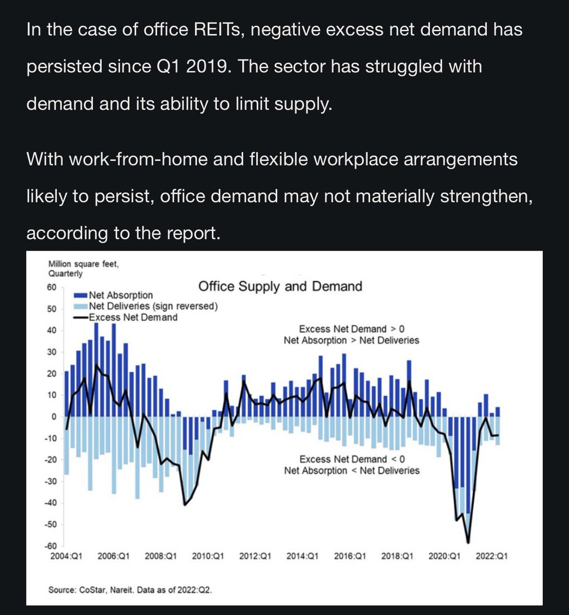 GerberKawasaki's tweet photo. Not a great time for office buildings… lots of supply. Questionable demand. From @SeekingAlpha https://t.co/JPuzIIVwEg