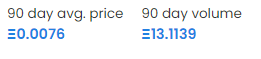 So, can we talk about this? We've done 13.11 ETH volume in 90 Days at an average price of .0076 which means we average 575 sales per month not including minting out 5k+ in July, selling out 200+ blind boxes or 90% of the first run of gummies in August alone.

FOTF is here to stay