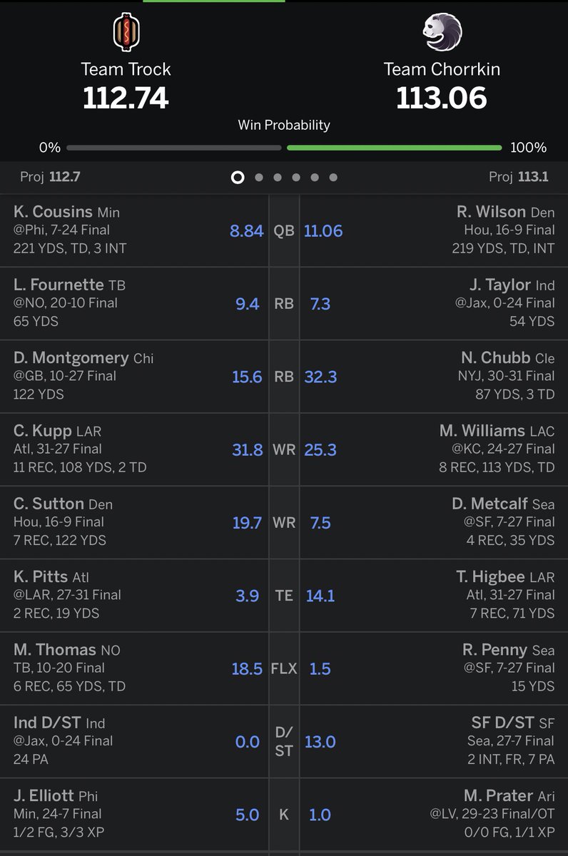 chorrkin's tweet photo. Kirk Cousins is so clutch #Fantasy https://t.co/plMJiP884M