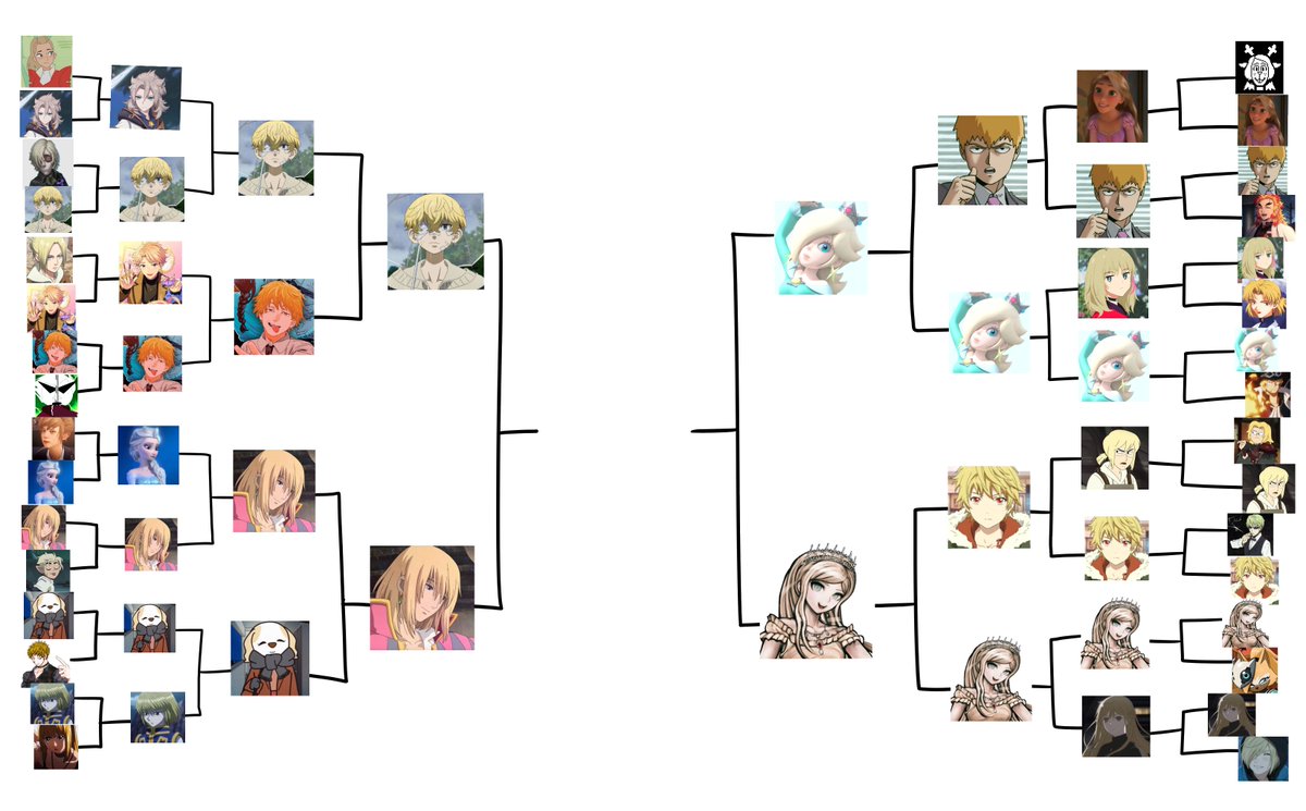 blondeoftheday's tweet photo. round four of the blonde polls!!!!! https://t.co/0onem92EnL