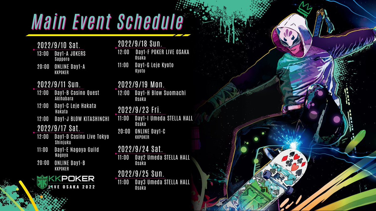 KKPOKER_LIVE's tweet photo. 🛡KKPOKER LIVE OSAKA 2022🛡

Sep.10-Sep.25
WSOP Main Event Seat上位2名🎫🎟
スポンサード総額 $38,462💰

ONLINE,LIVE POKERともにDay1がStartしましたっ➰🌬️👟残るDay1は9/23 Osaka STELLA HALLとONLINEのみっ‼️挑戦お待ちしてます👀✨

#KKPOKERLIVE

Web Site ▶
https://t.co/nVUdFdAcSO https://t.co/joqetu2Kft
