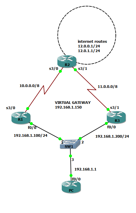 edgarcfrancis's tweet photo. What is Gateway Load-Balancing protocol (#GLBP) and how to implement the configuration?
https://t.co/qFTjDRtEdI
.
#cisco #ciscogateway #cisconetworking #ciscosecure #ciscosecurity #ciscocertification #ciscopartners #ciscocert #ccna #ccnacertification #ccnatraining #network https://t.co/1HmAEIDCyq