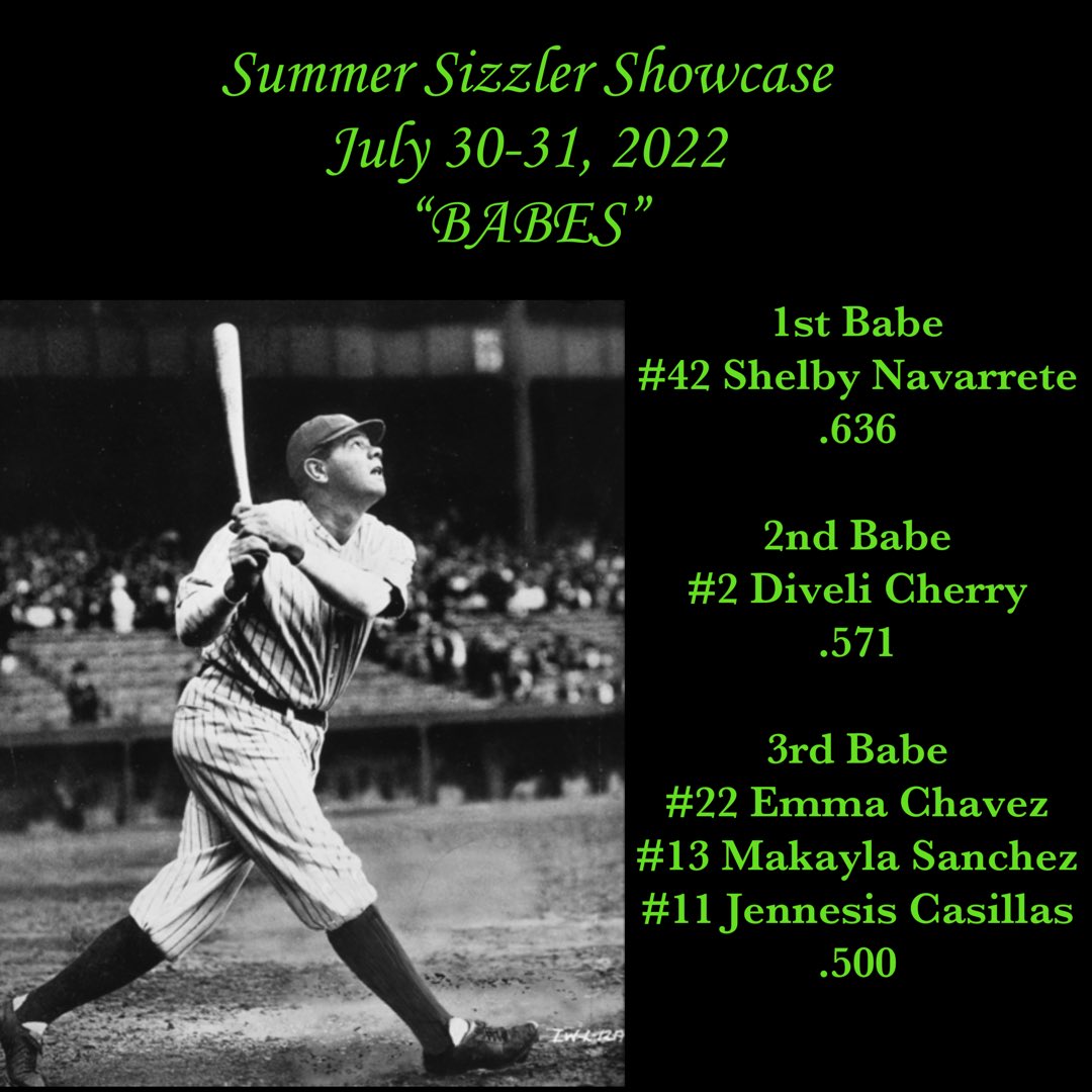 NextLevel04's tweet photo. #42 S. Navarrete @Shelby421 
Class of 23 Uncommitted 
#2 D. Cherry @divelicherry02 
Class of 23 Uncommitted 
#22 E. Chavez @emmachavez22 
Class of 22 Committed 
#13 M. Sanchez @makayla_thalia 
Class of 23 Uncommitted  
#11 J. Casillas @jennesis_jayne 
Class of 24 Uncommitted https://t.co/1cZJDiMG9A
