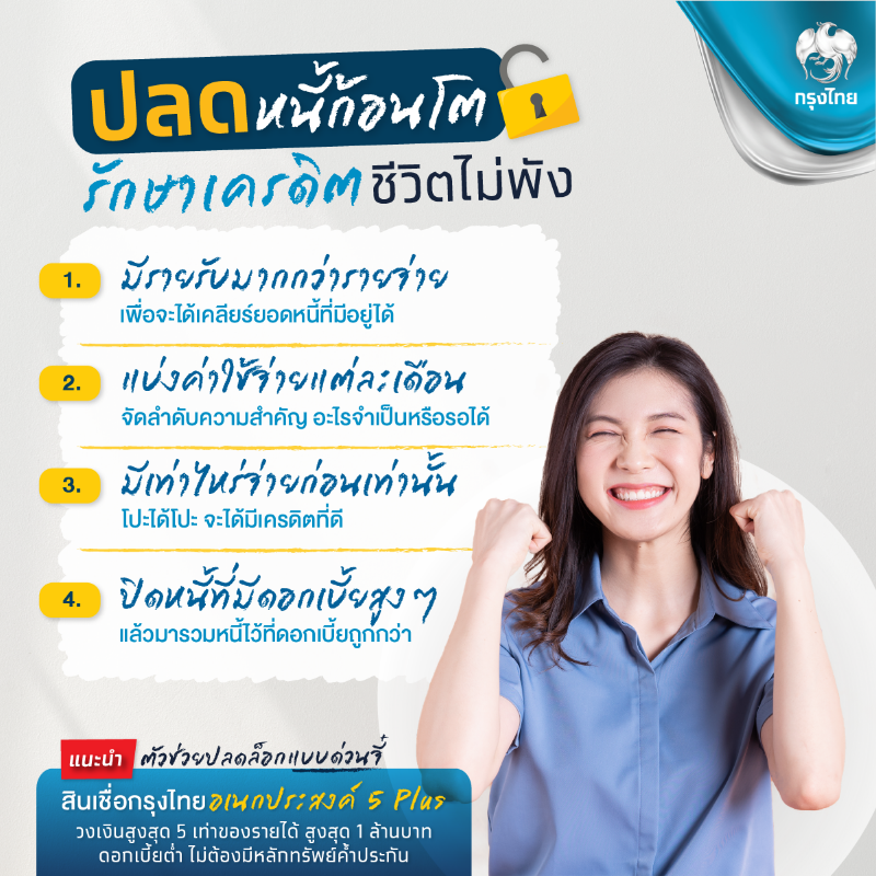 Krungthai_Care's tweet photo. ปลดหนี้ก้อนโต รักษาเครดิตชีวิตไม่พัง
1. มีรายรับมากกว่ารายจ่าย
2. แบ่งค่าใช้จ่ายแต่ละเดือน
3. มีเท่าไหร่จ่ายก่อนเท่านั้น
4. ปิดหนี้ที่มีดอกเบี้ยสูง ๆ

แนะนำรวมหนี้ กับ #สินเชื่อกรุงไทยอเนกประสงค์5Plus สำหรับพนง.เอกชน เงินเดือนผ่าน #กรุงไทย ดอกเบี้ยต่ำ ไม่ต้องค้ำประกัน

#Krungthai