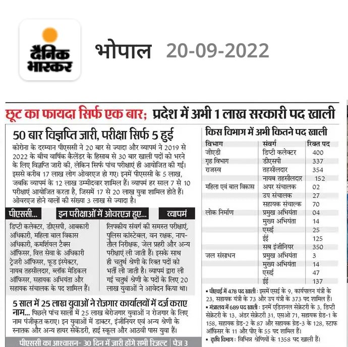 MPYuvaShakti's tweet photo. मध्यप्रदेश मे भर्ती परीक्षाओं के हालात..

हर साल झूठे वादे मिले,
भर्ती कैलेंडर मे तारीखे बदलती रही,
कोर्ट मे फंसी भर्ती की तारीखे आगे बढ़ती रही..

पिछले 4 सालों से भर्ती नही आई,
कई युवा डिप्रेशन मे चले गए, भविष्य खराब हो गया

ऐसे बनेगा स्वर्णिम मध्यप्रदेश..??

@ChouhanShivraj https://t.co/9qFCjRuZ5L