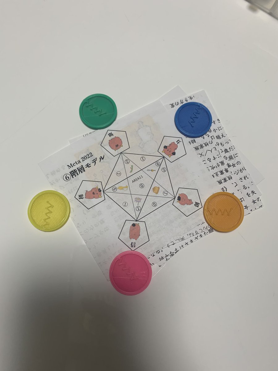guraOkamoto's tweet photo. ボードゲーム
着々と構造化されてる、、、
#meta2022 https://t.co/ZDGMfIn8g6