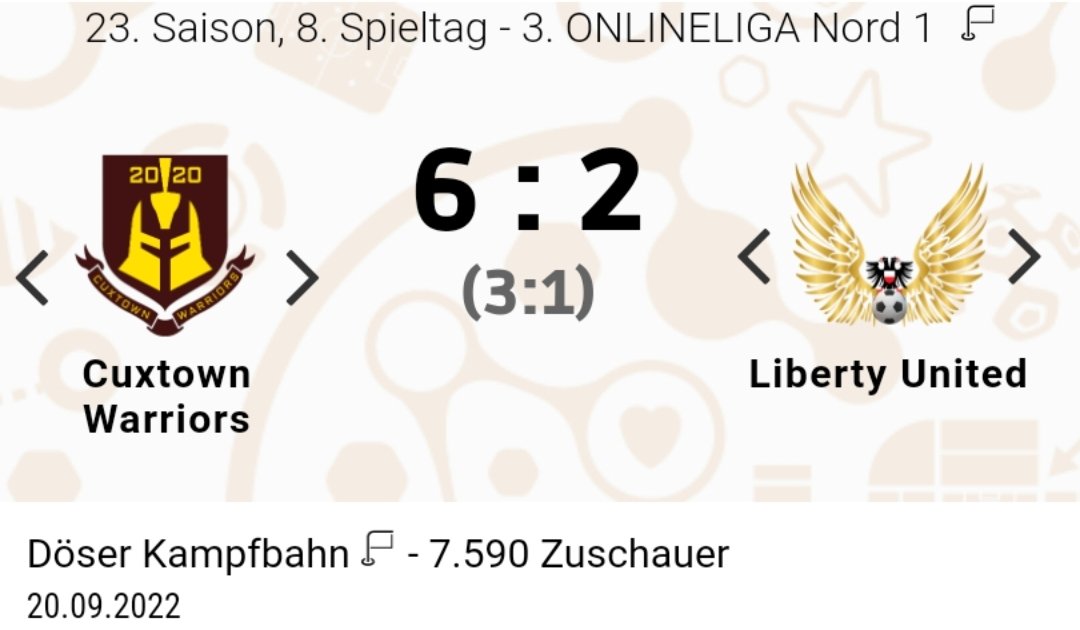 cuxtown's tweet photo. Cuxtown NEWS 

Die WARRIORS feiern ihren höchsten Sieg in der 3. Onlineliga und schlagen LIBERTY UNITED mit 6:2 Toren. Ob es ein Befreiungsschlag für die WARRIORS ist bleibt abzuwarten. Der nächste Gegner heißt @CGustrower.
Wir bleiben am BALL! https://t.co/FsoVDznKyy