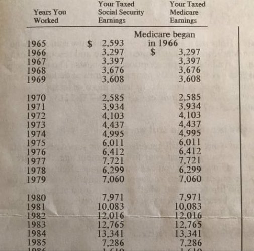 Time to talk about <a href="/Money23Green/">Draymond Green</a> mom after reading this Facebook post!  Your Mom had to be amazing to do what she did.  This is my Mom’s earnings sheet.  Like you, I never knew we did not have money.  I was born in 1970.  Blessings to your Mom and other Moms like these!