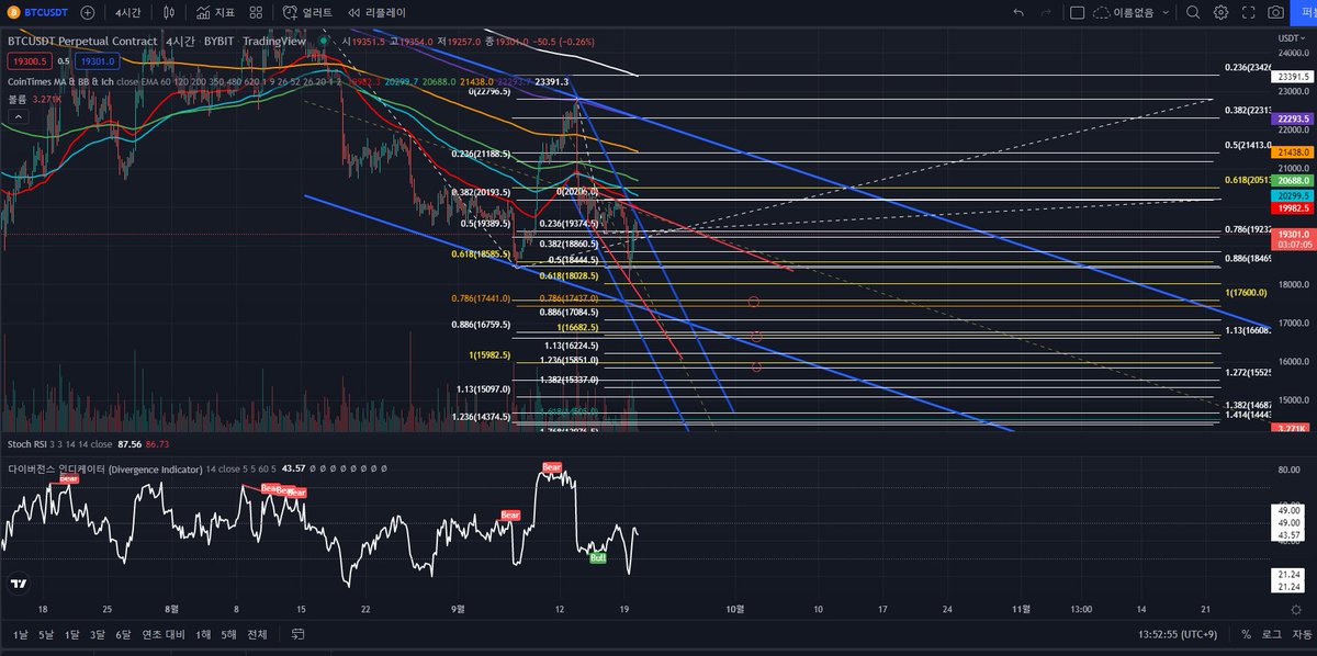 bitget__global's tweet photo. #bitcoin #BTC 
a rebound section

It would be better to take charge of the situation at the market price rather than the designated price. https://t.co/1ROwoFNj2O