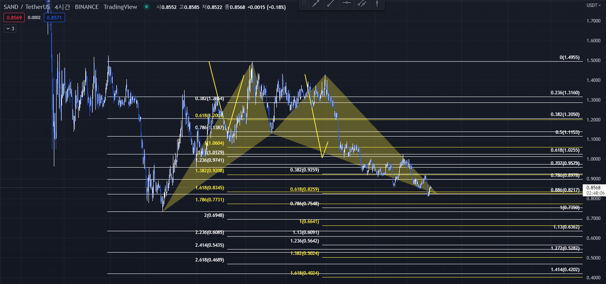 bitget__global's tweet photo. #bitcoin #tetherus

The Bitcoin and Tether Dominance charts are decoupling.

Who knows the harmonics chart? https://t.co/RkW50tatHn