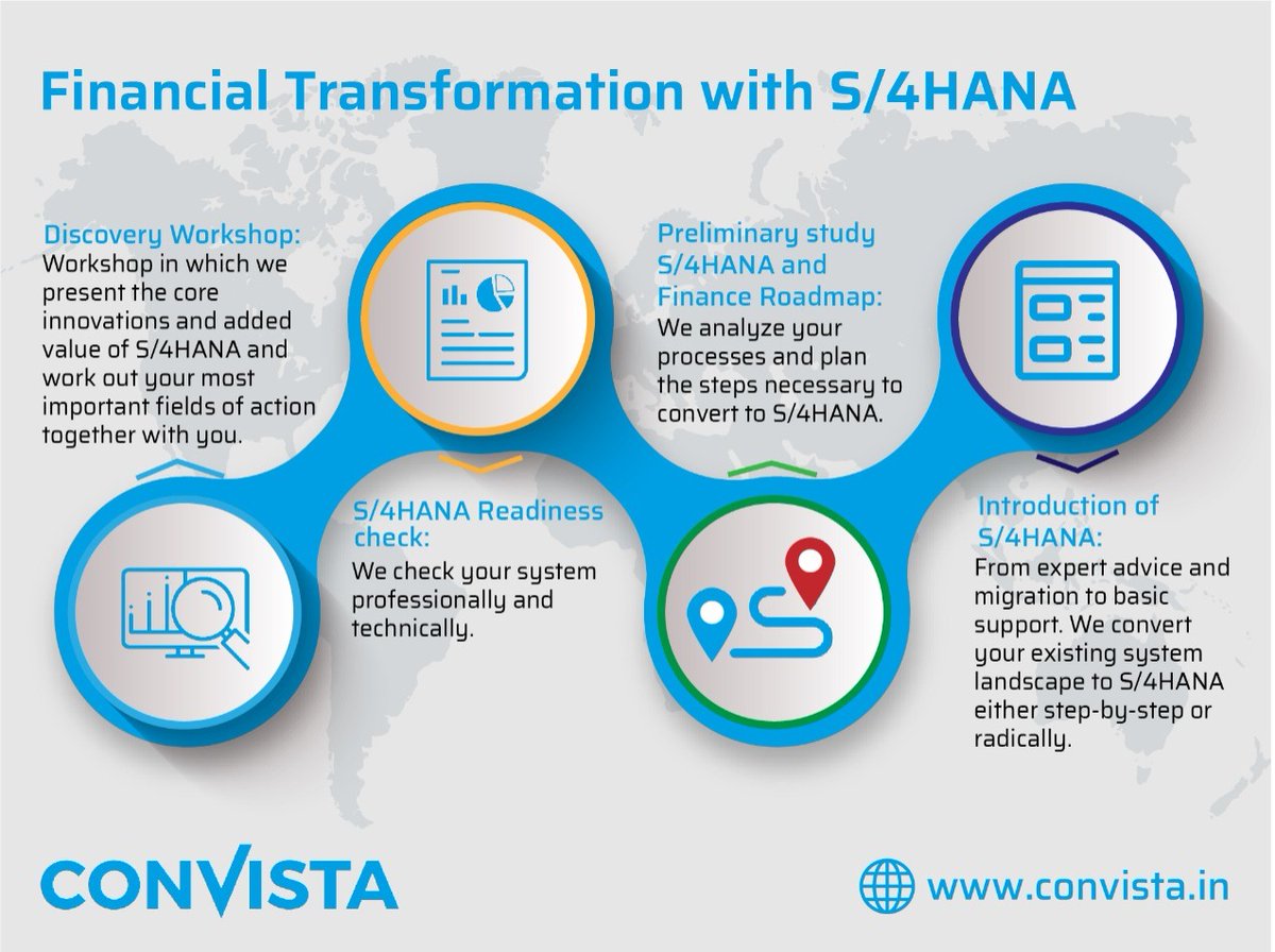ConvistaAsia's tweet photo. It's no longer a question of whether or not you'll migrate to S/4HANA; it's a question of when.
Reach out to us at asia@convista.com to know how !!
#sap #s4hana #finance #dataanalytics #convista #Insurance #consulting #accounting #data #cloud
#cfo #insurance #technology #fpsl https://t.co/Zek7teyBdf
