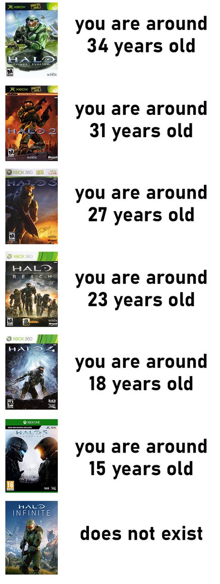 What your favorite Halo game says about you: