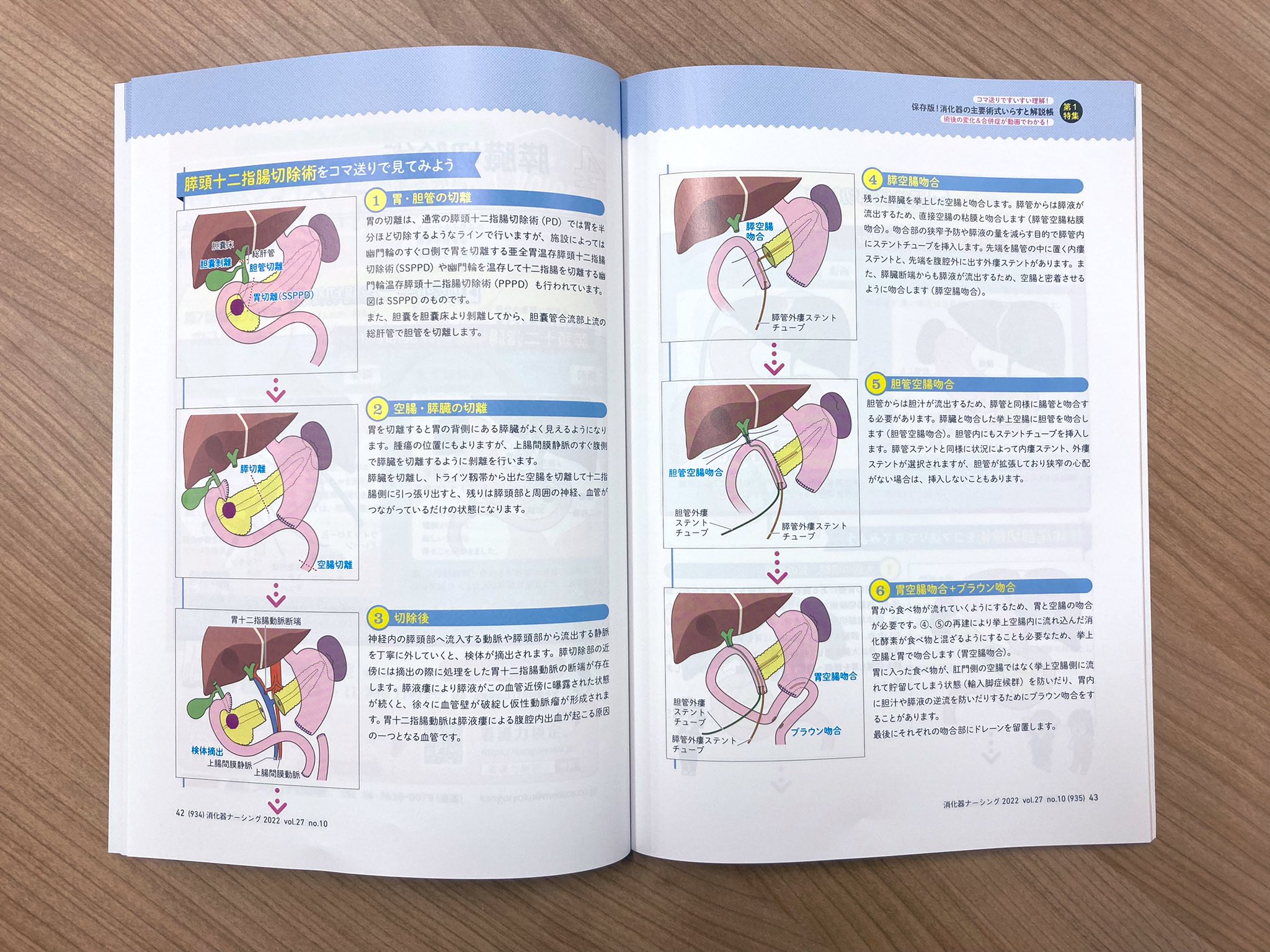 消化器ナーシング編集室 Syokaki Mc Twitter