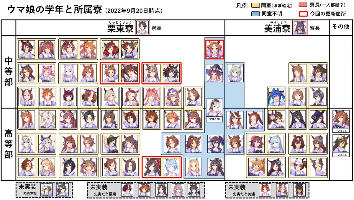 ウマ 娘 学年
