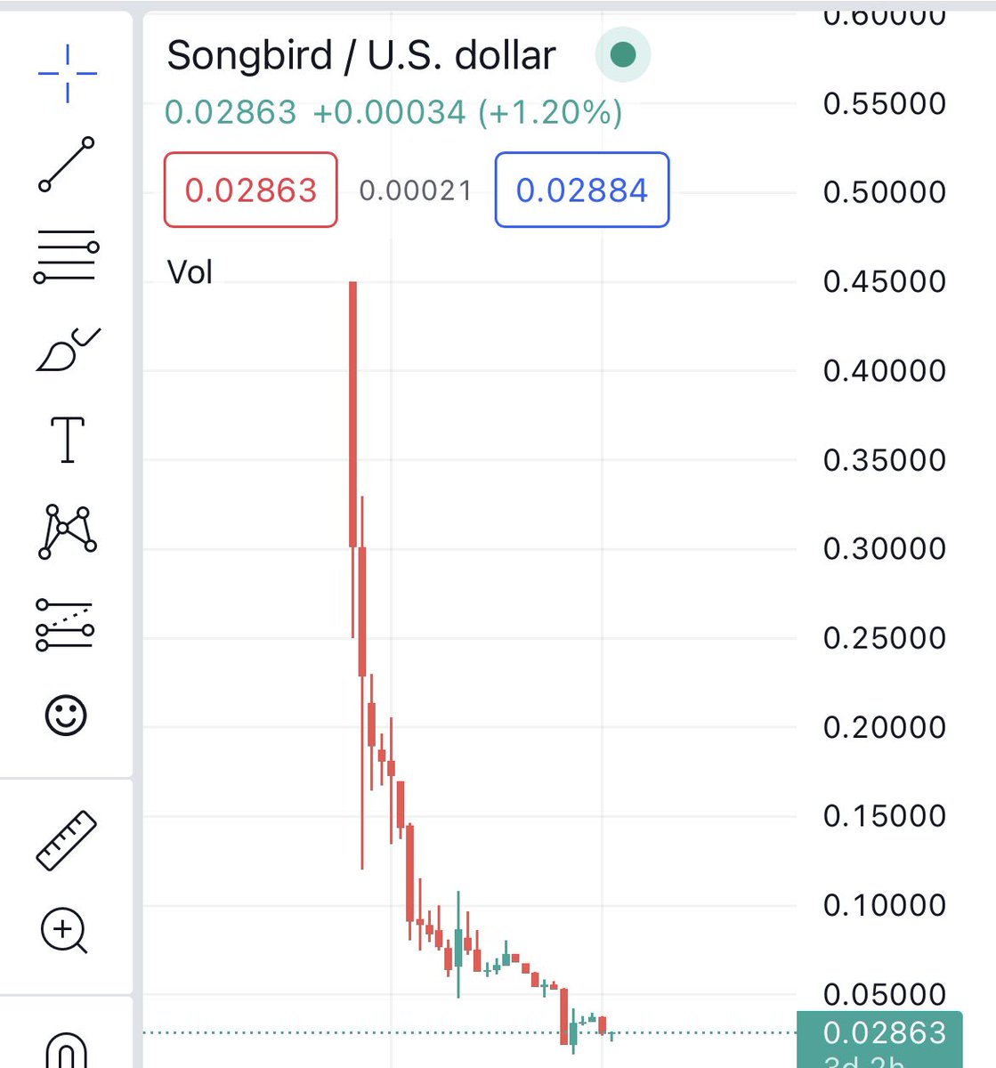 Scamale40744624's tweet photo. @Alex_In_Korea_ @xrpfortune @HugoPhilion @JohnEDeaton1 Flare 1.0 is going great . You’ll loose l your money https://t.co/lTtiiY6RBc