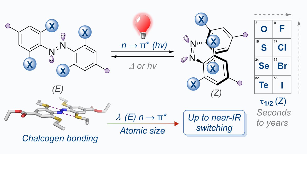Delighted to see our latest paper out in @chemicalscience combining main group chemistry, periodic trends and fast-relaxing red/near-IR photoswitches. Remarkable single-handed synthesis effort from <a href="/AidanK59127585/">Aidan K</a>! pubs.rsc.org/en/content/art… <a href="/OxfordChemistry/">Oxford Chemistry</a>  <a href="/OxfordSynthesis/">SBM CDT</a>