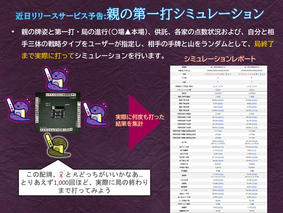 新サービス予告】「親の第一打シミュレーション」近日提供予定! NAGA