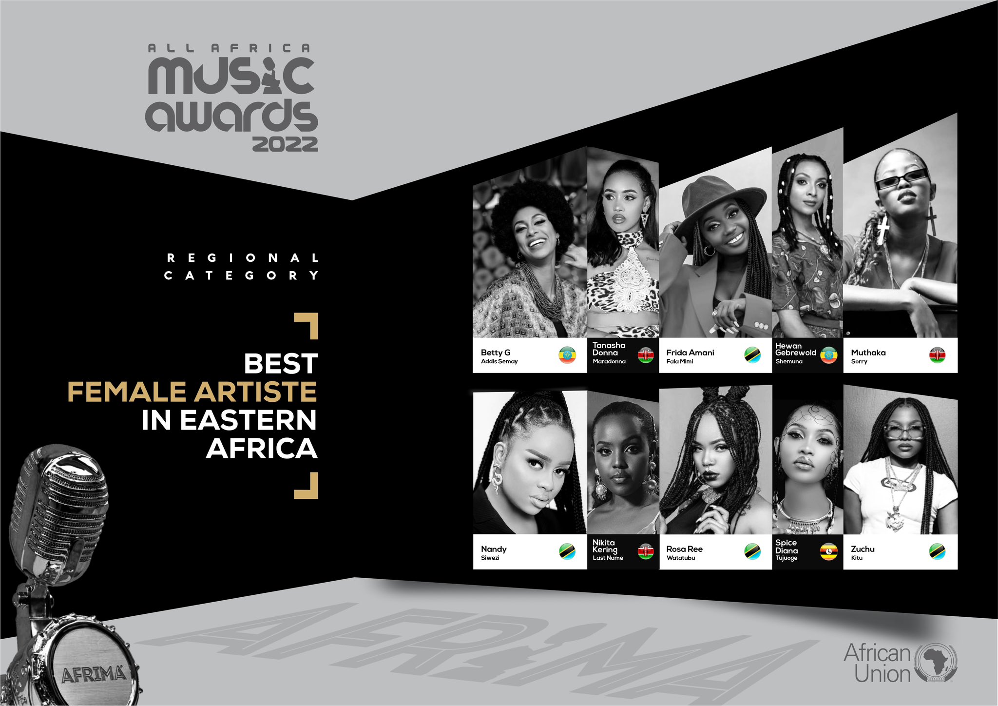 AFRIMA All Africa Music Awards on Twitter "Across the five regions