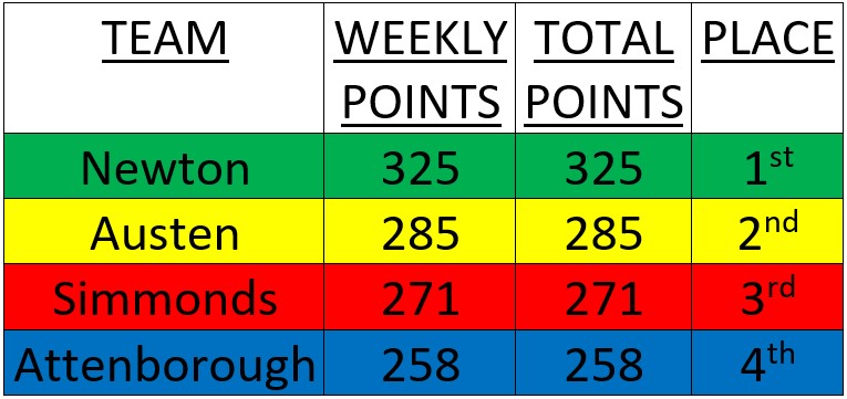 Mattishall Primary School tweet media