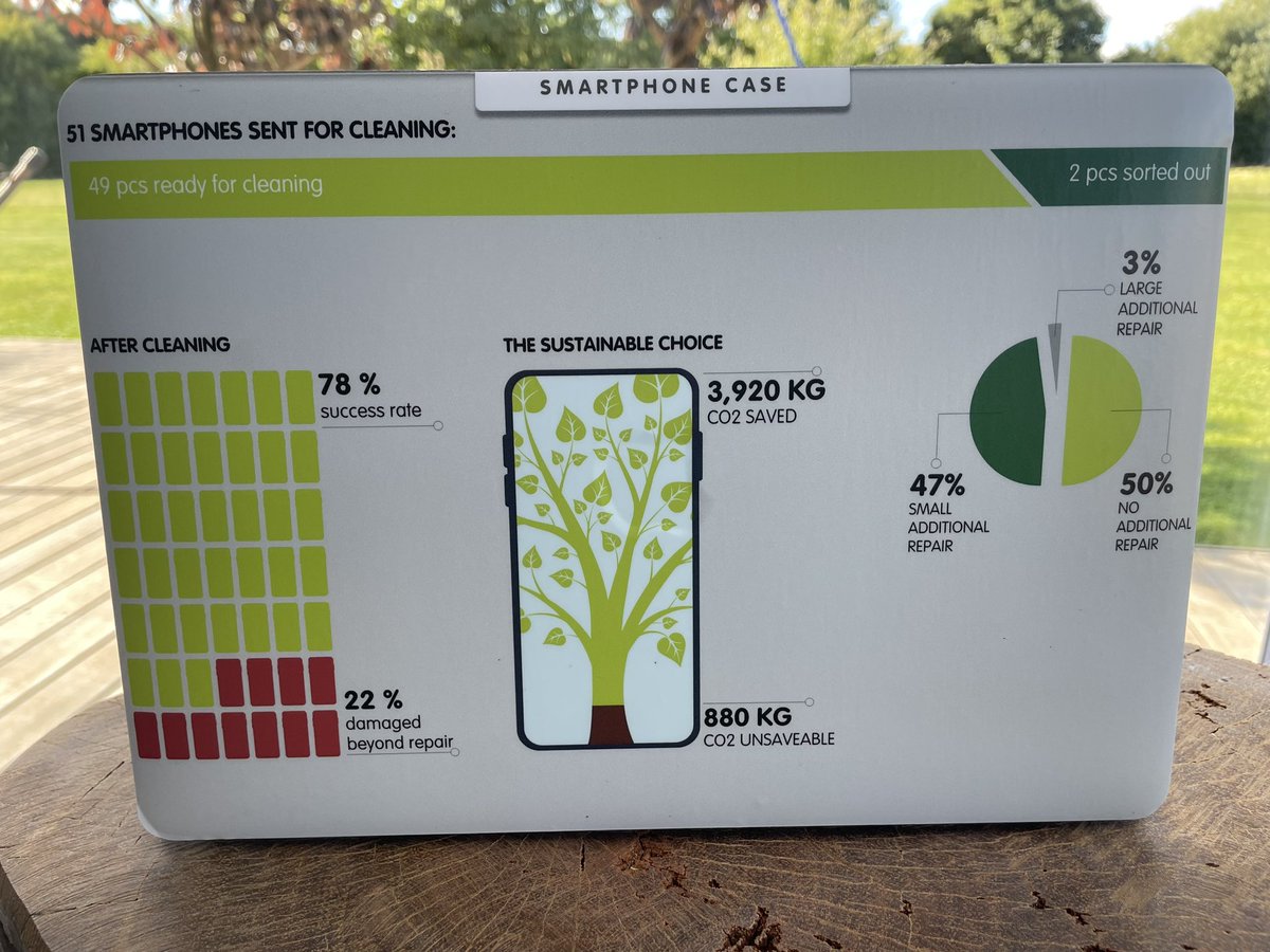 techsave_com's tweet photo. Key points in our technology to repair &amp; save liquid damaged Smartphones &amp; laptops are success rate. With help from Desonic ApS we created our latest smartphone case on the back of our laptops✅✅✅ two days from ordering to delivery🥇🥇 easy to put on. @MiaWagner @JesperBuch https://t.co/Bbn4VufKAN