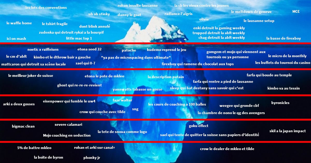 le romandie iceberg™