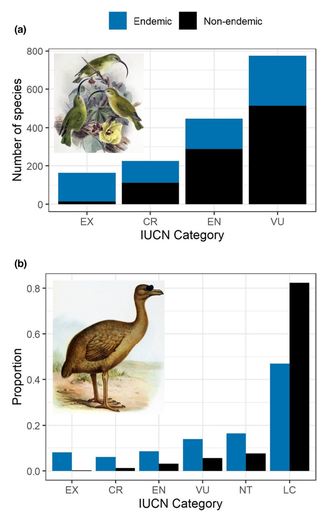 Biogeography.News tweet media