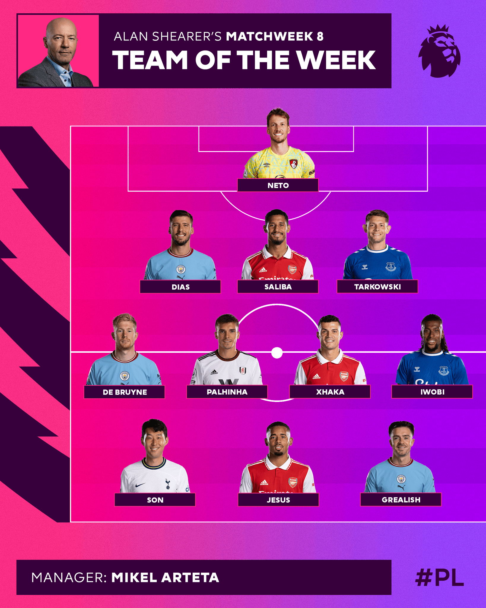 premier-league-on-twitter-do-you-agree-with-alanshearer-s-picks