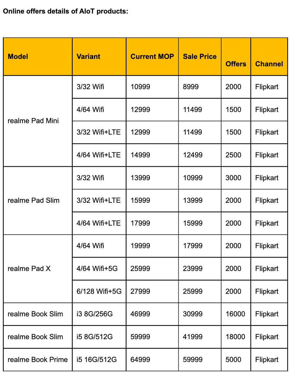 ishanagarwal24's tweet photo. realme has announced Sale Prices for all of its smartphone and AIoT Product lineup!

Check out all in the pictures attached with this tweet.

Some special mentions:
realme 9 Pro+: ₹17,999
realme GT NEO 3T: ₹22,999
realme GT2: ₹26,999
realme GT2 Pro: ₹34,999 😳 https://t.co/NC752QmkXI