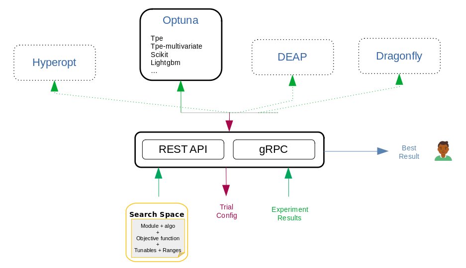 Operate First | @OperateFirst@fosstodon.org tweet media