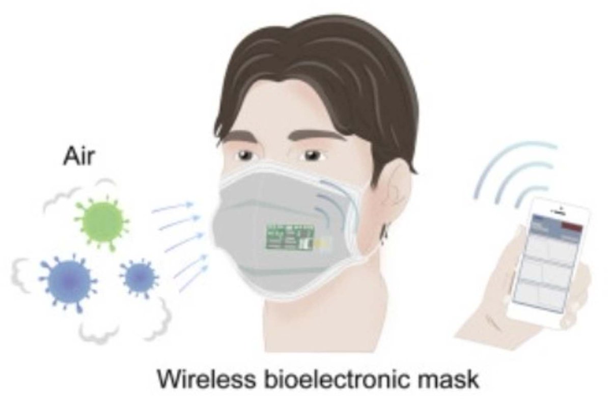 Desarrollan en China una mascarilla bioelectrónica capaz de detectar y notificar en apenas 10 min tanto el coronavirus, como los virus de la influenza (gripe) H5N1 y H1N1. smh.com.au/world/asia/chi…