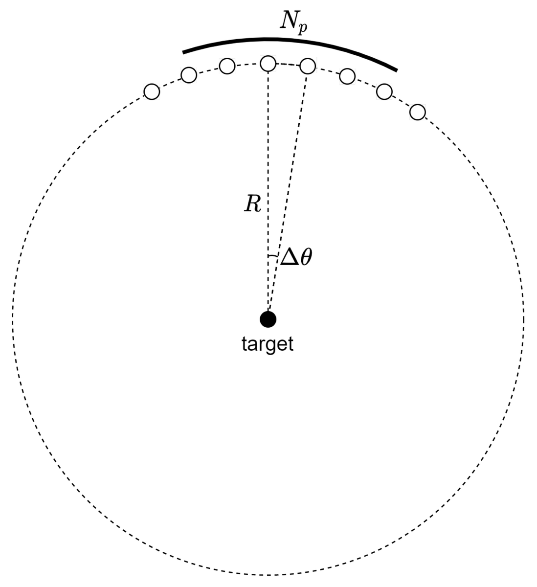 Sensors_MDPI's tweet image. Architecture Exploration of a Backprojection Algorithm for Real-Time Video SAR
mdpi.com/1424-8220/21/2…
#SAR #videoSAR #backprojection